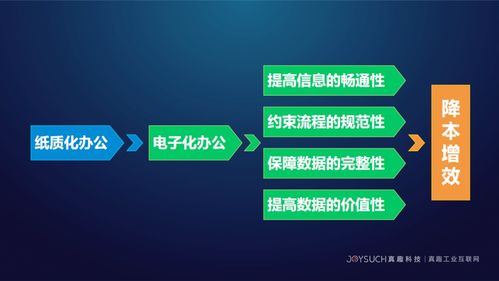 真趣工業互聯網亮相石化行業工業互聯網安全生產交流會，分享前沿安全服務方案